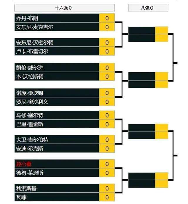 曼彻斯特城刚刚成功夺得世俱杯冠军。